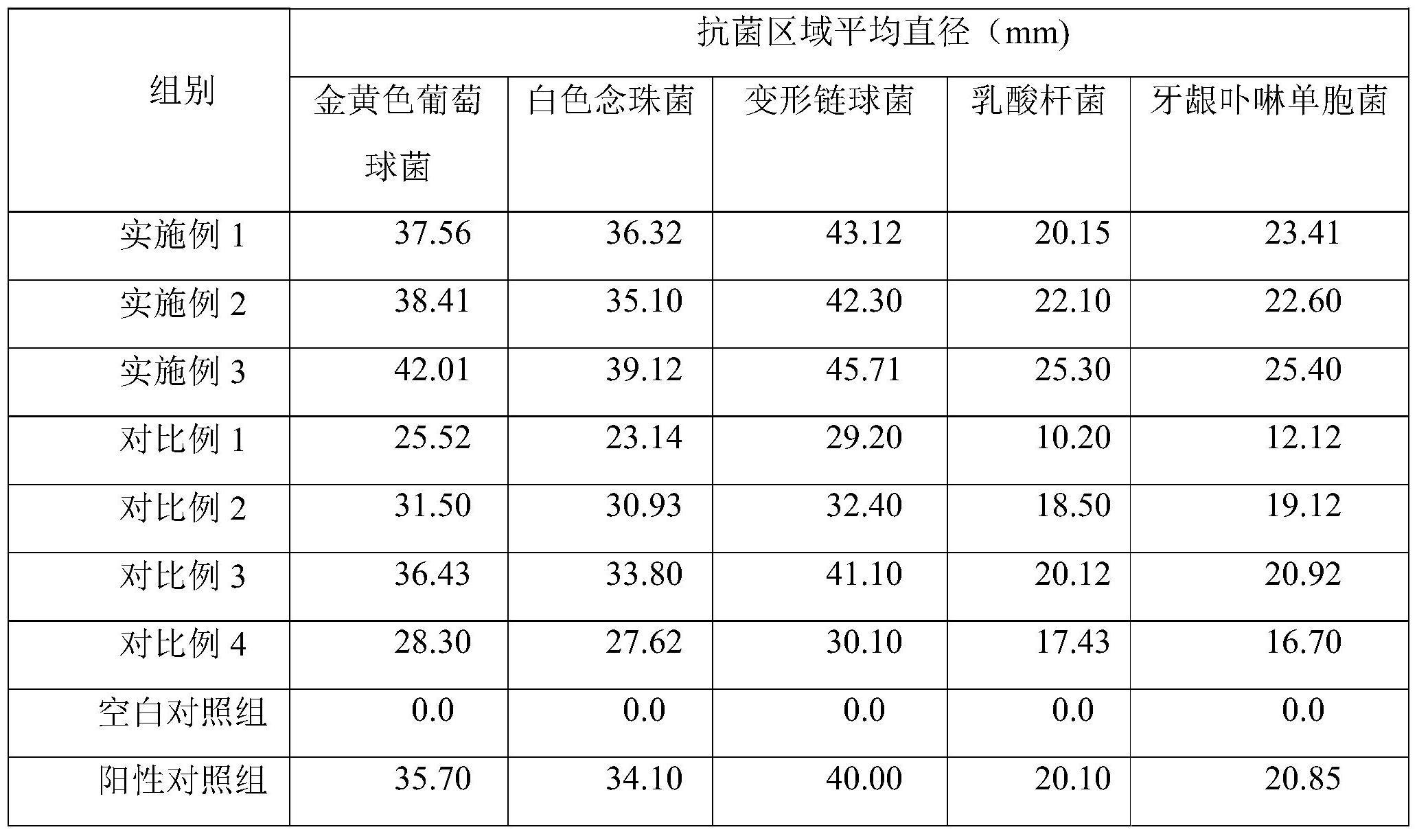 一种防治口腔溃疡和牙龈炎的含金鸡藤复合原液提取物的组合物及其制备方法与流程