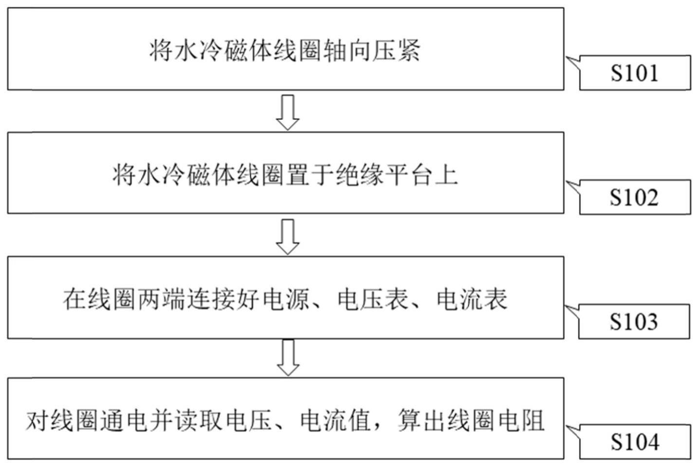 一种串联线圈预紧力无损测试方法及系统