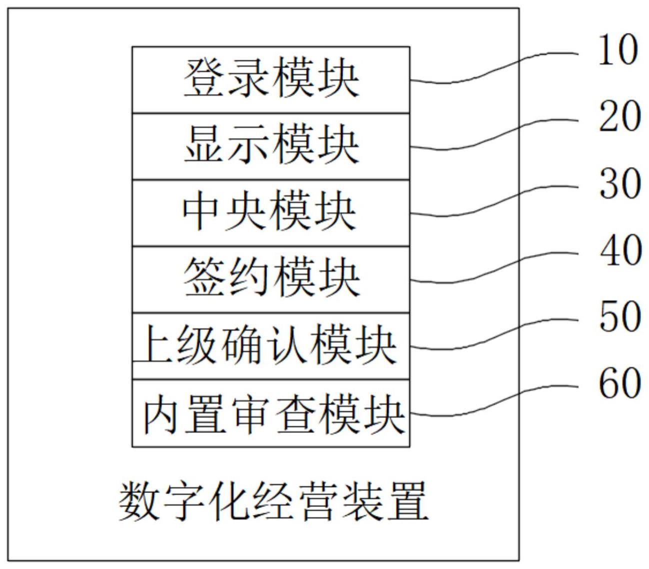 数字化经营装置的制作方法