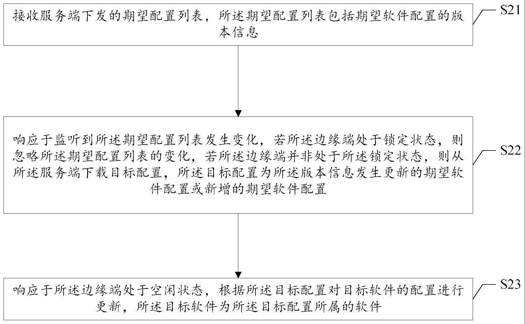 软件配置的部署方法及装置与流程