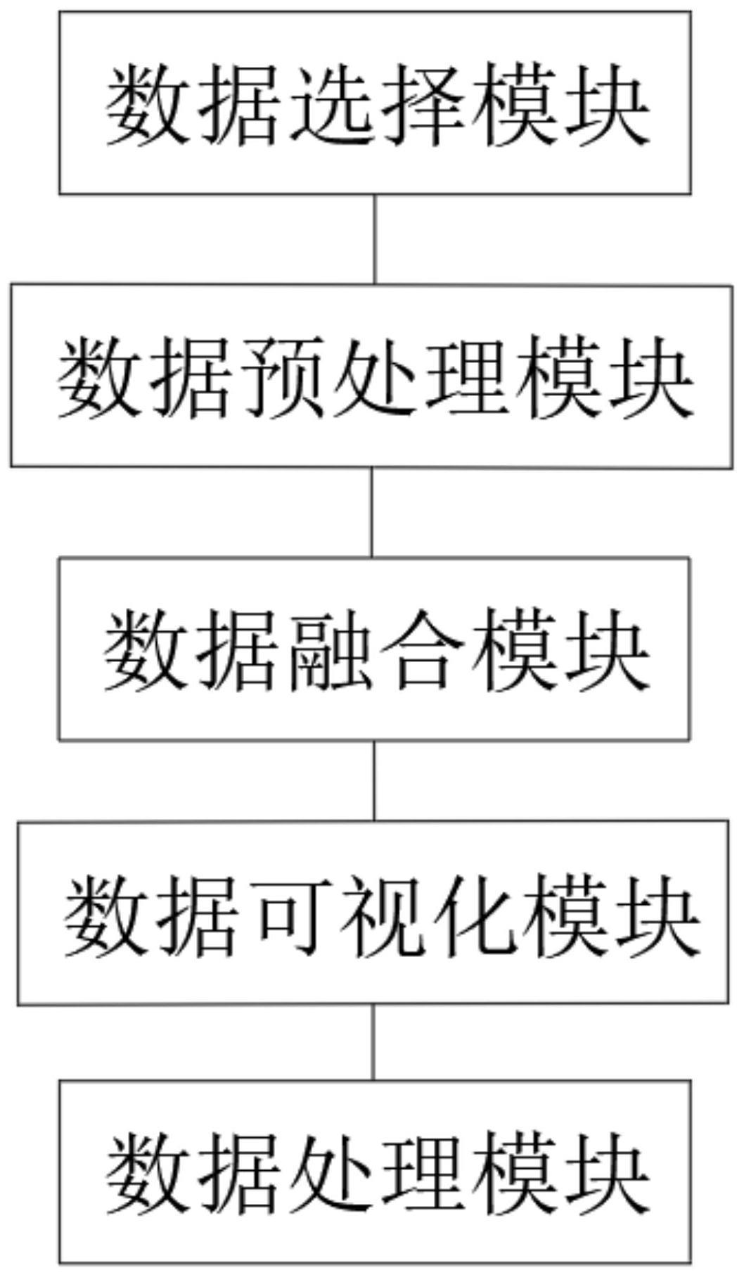 一种基于多源数据融合环境分析办法的制作方法