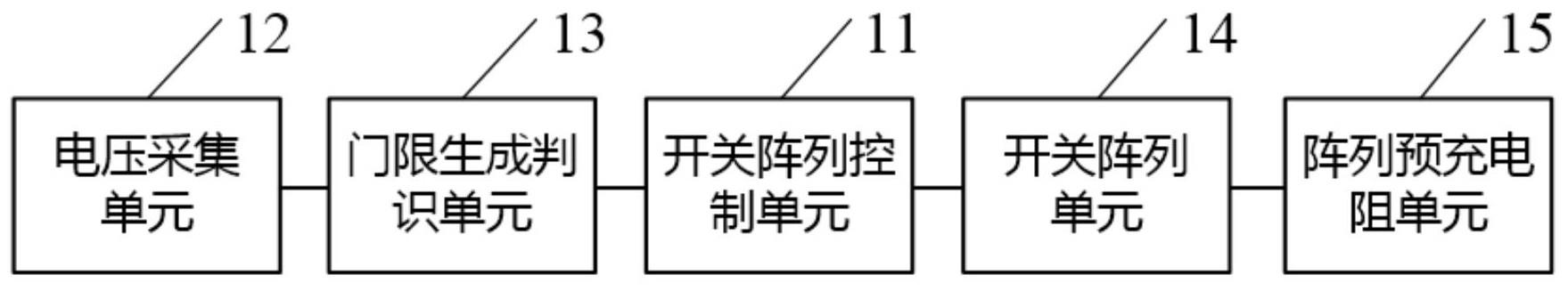 一种基于电动汽车的快速预充控制装置的制作方法