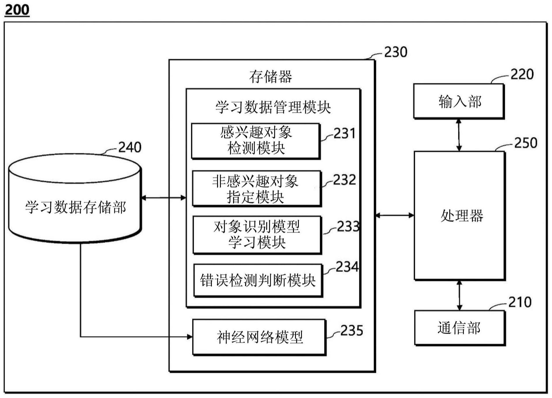 在计算装置中的对象识别模型学习方法与流程