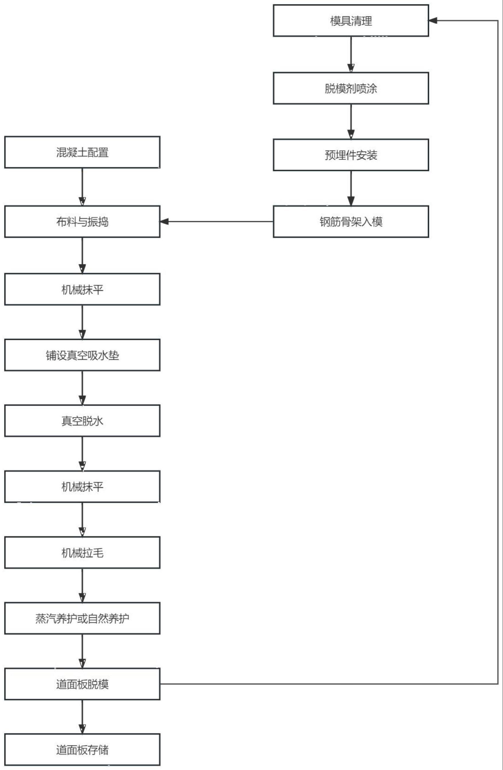 一种混凝土配比及机场装配式道面板制作方法与流程