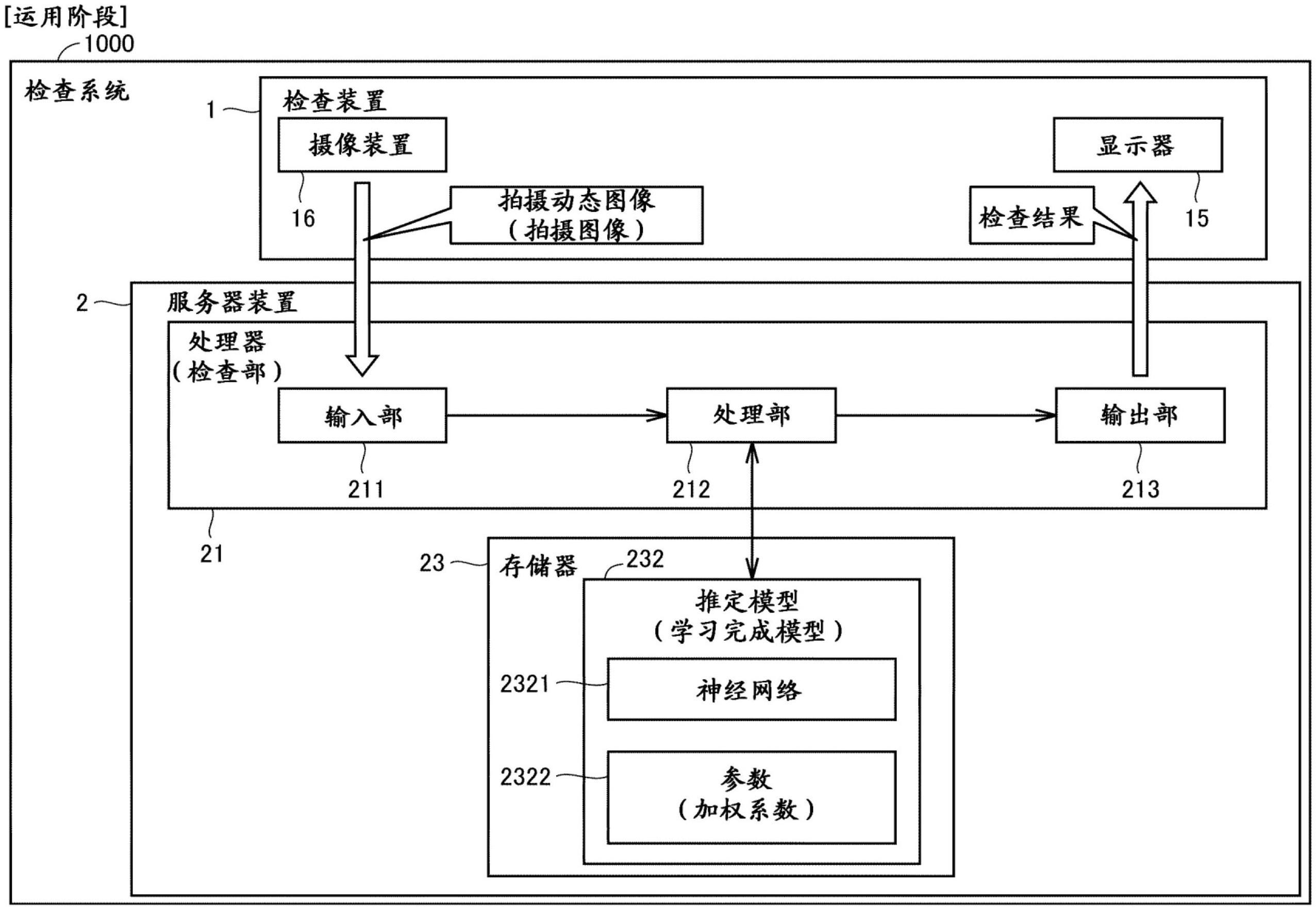 检查系统的制作方法