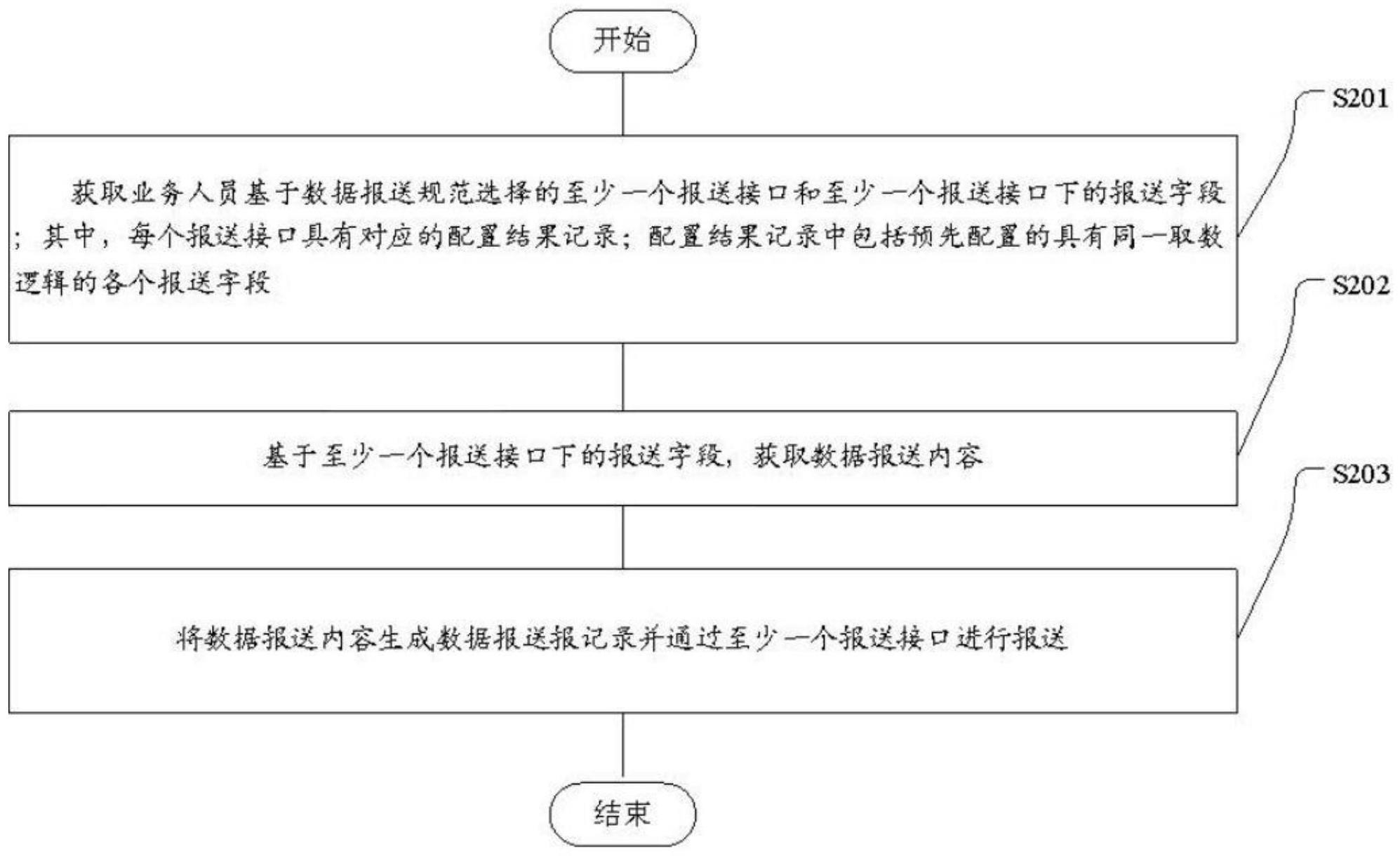 上报与报送的区别(上报与报送的区别在哪)