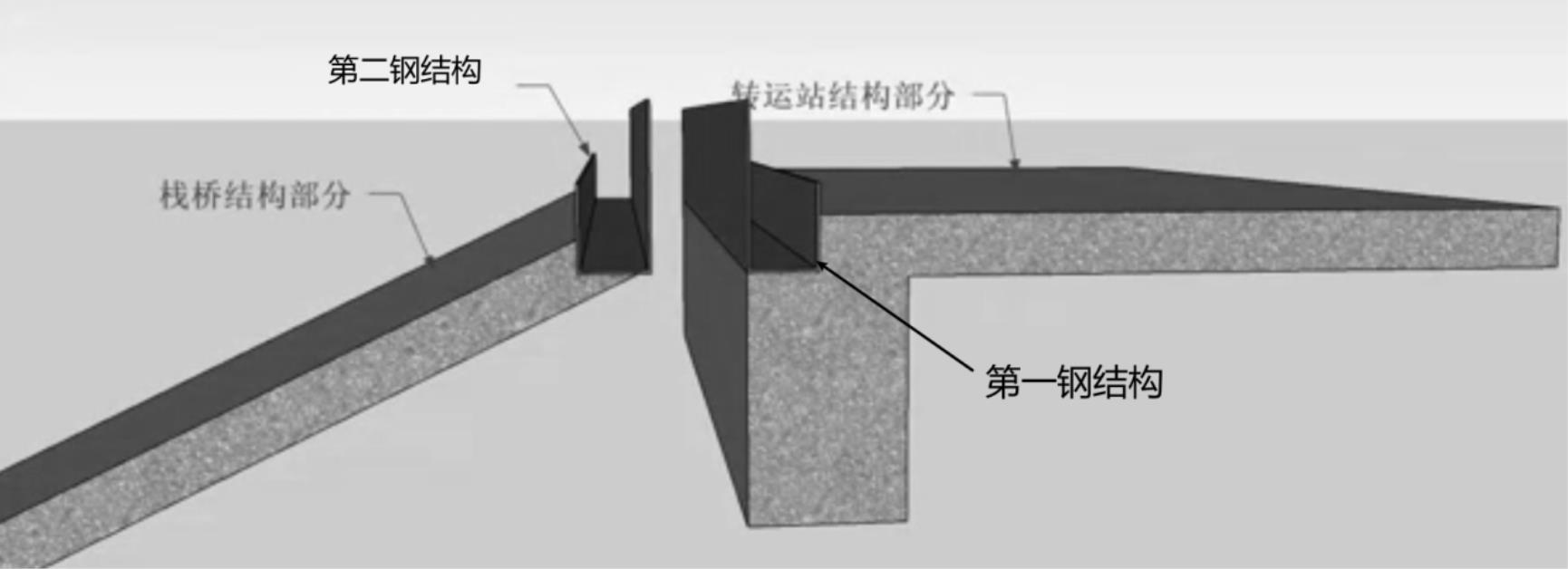 一种栈桥与转运站变形缝的防水节点的制作方法