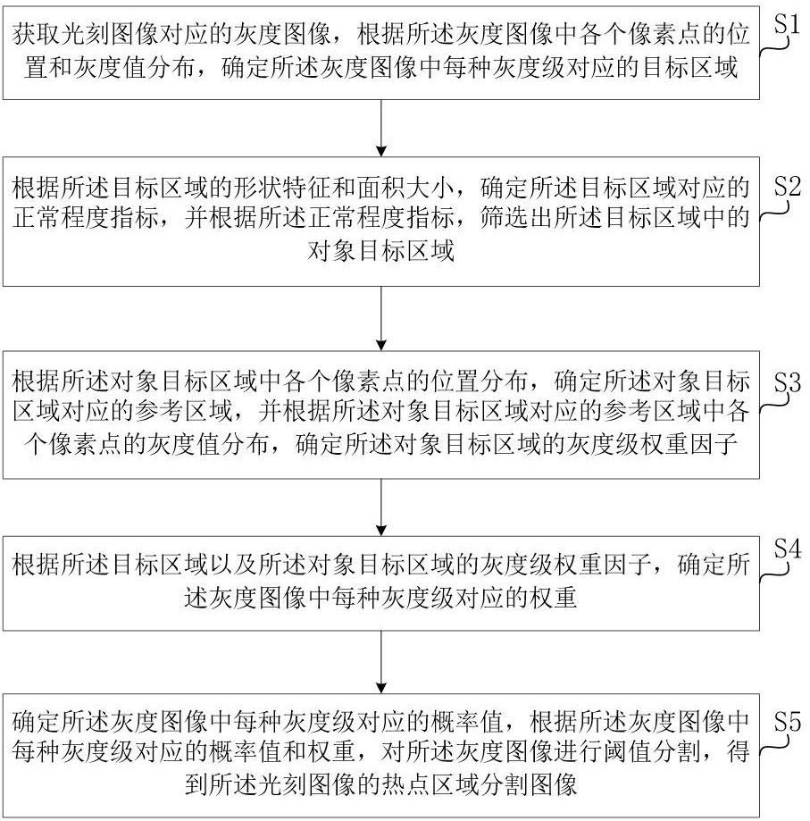 基于图像处理的多晶层光刻工艺热点检测方法与流程