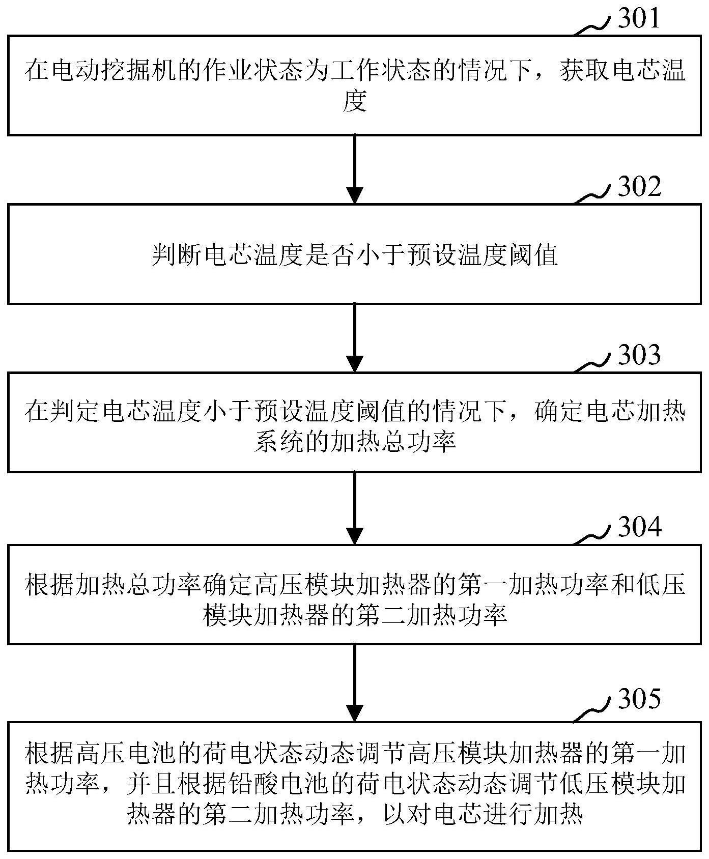 用于电动挖掘机的电芯加热的方法及电芯加热系统与流程