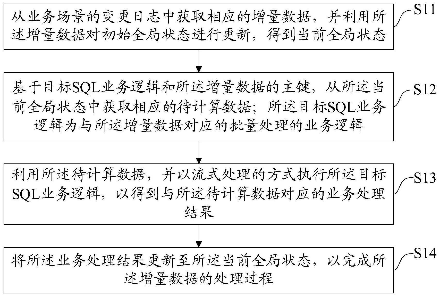 一种增量数据处理方法与流程