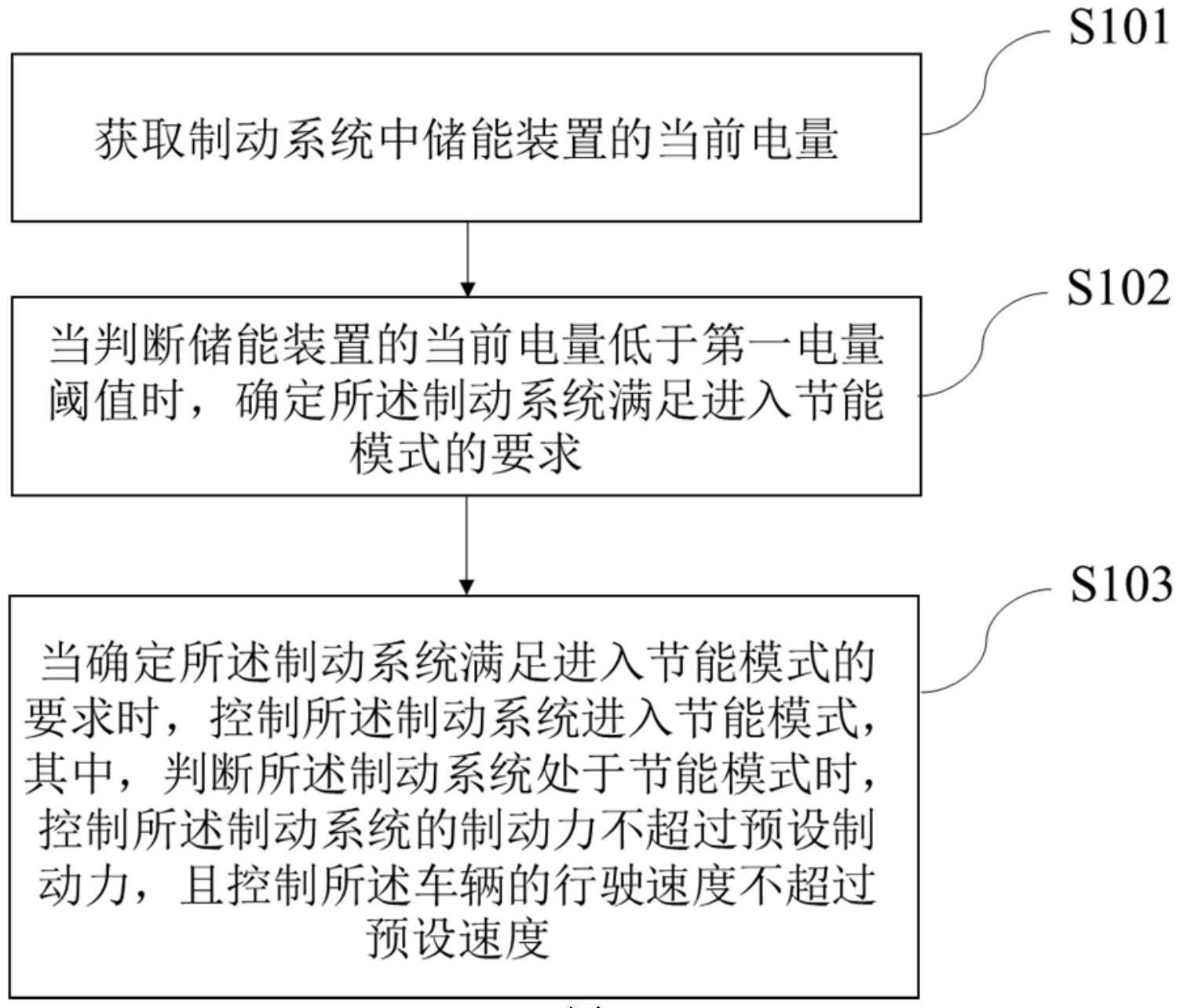 一种车辆制动系统控制方法、装置、系统及存储介质与流程