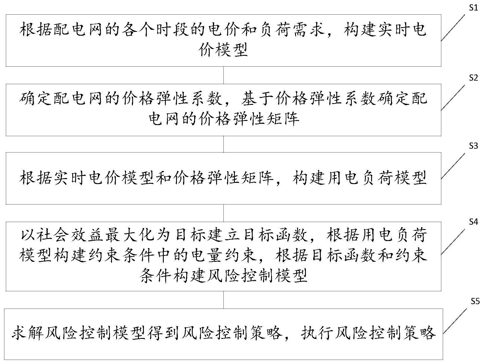 一种源荷互动风险控制方法与流程