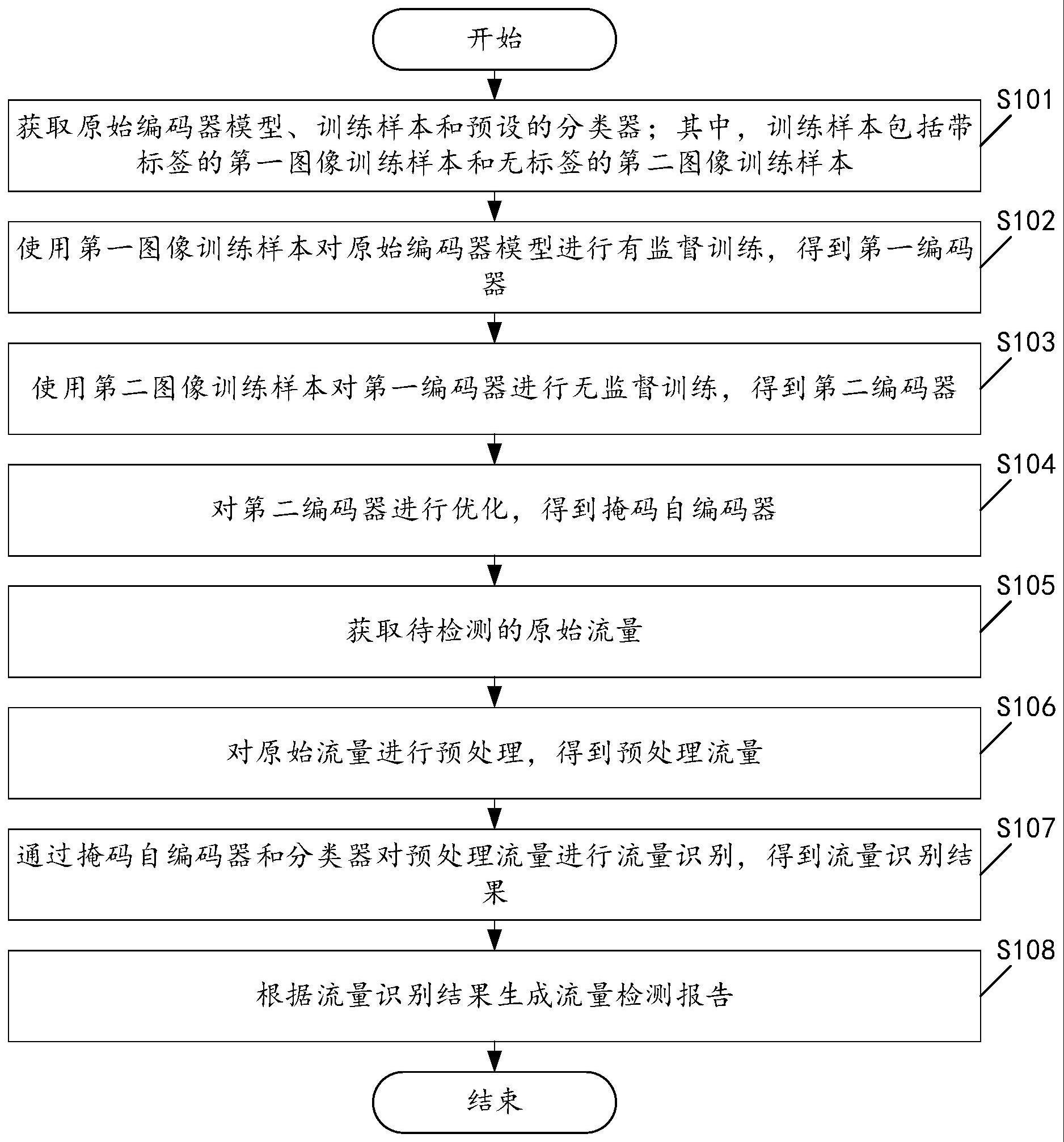 一种流量检测方法及装置与流程