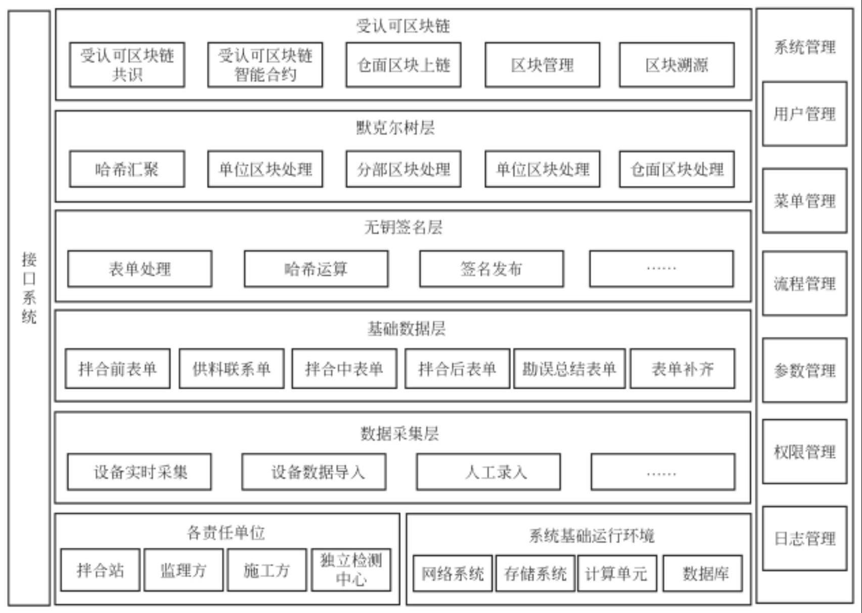 建筑区块链应用_区块链在建筑工程的运用