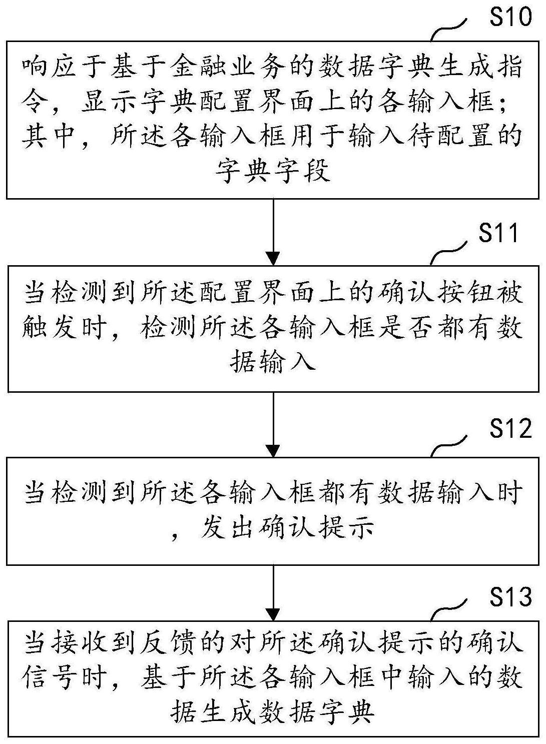 基于金融业务的数据字典生成方法与流程