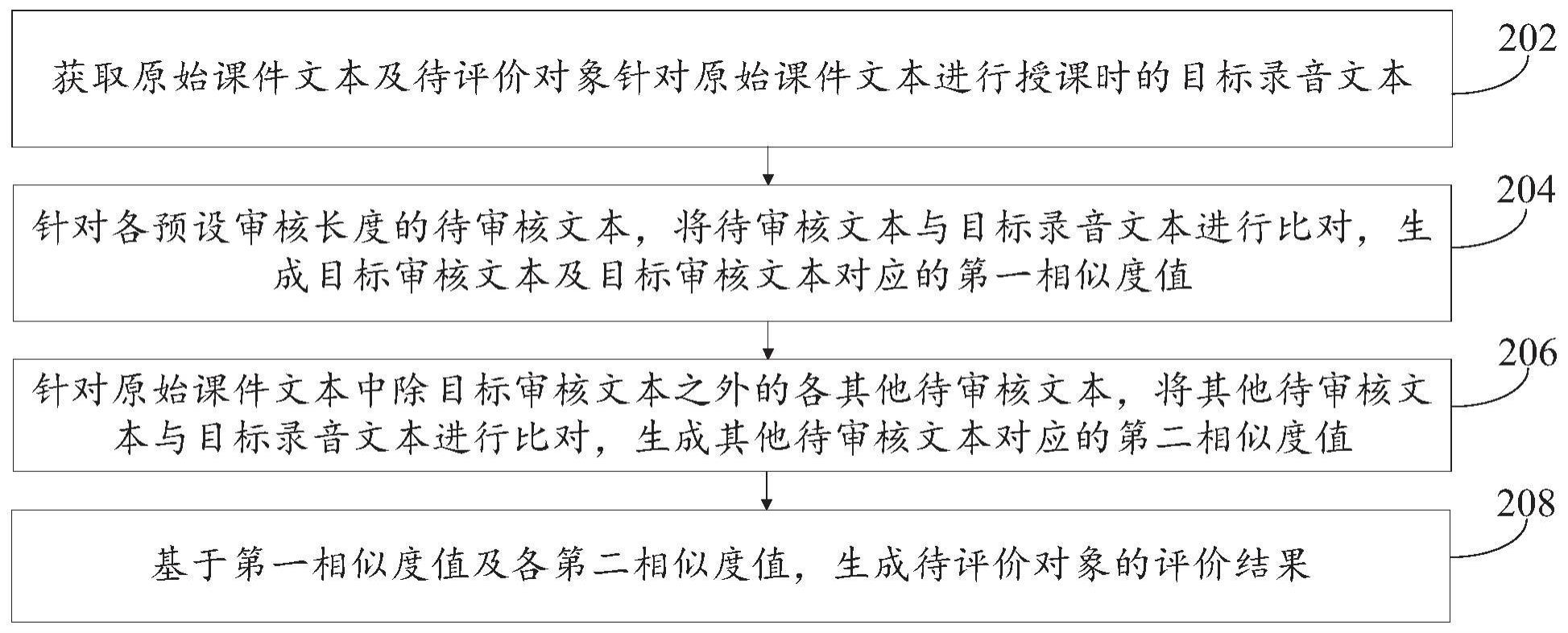 授课质量评价方法与流程