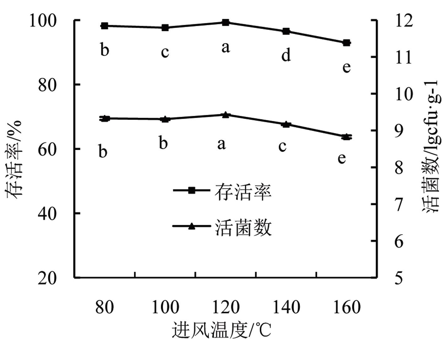 耐热型植物乳杆菌微胶囊粉剂及其制备方法