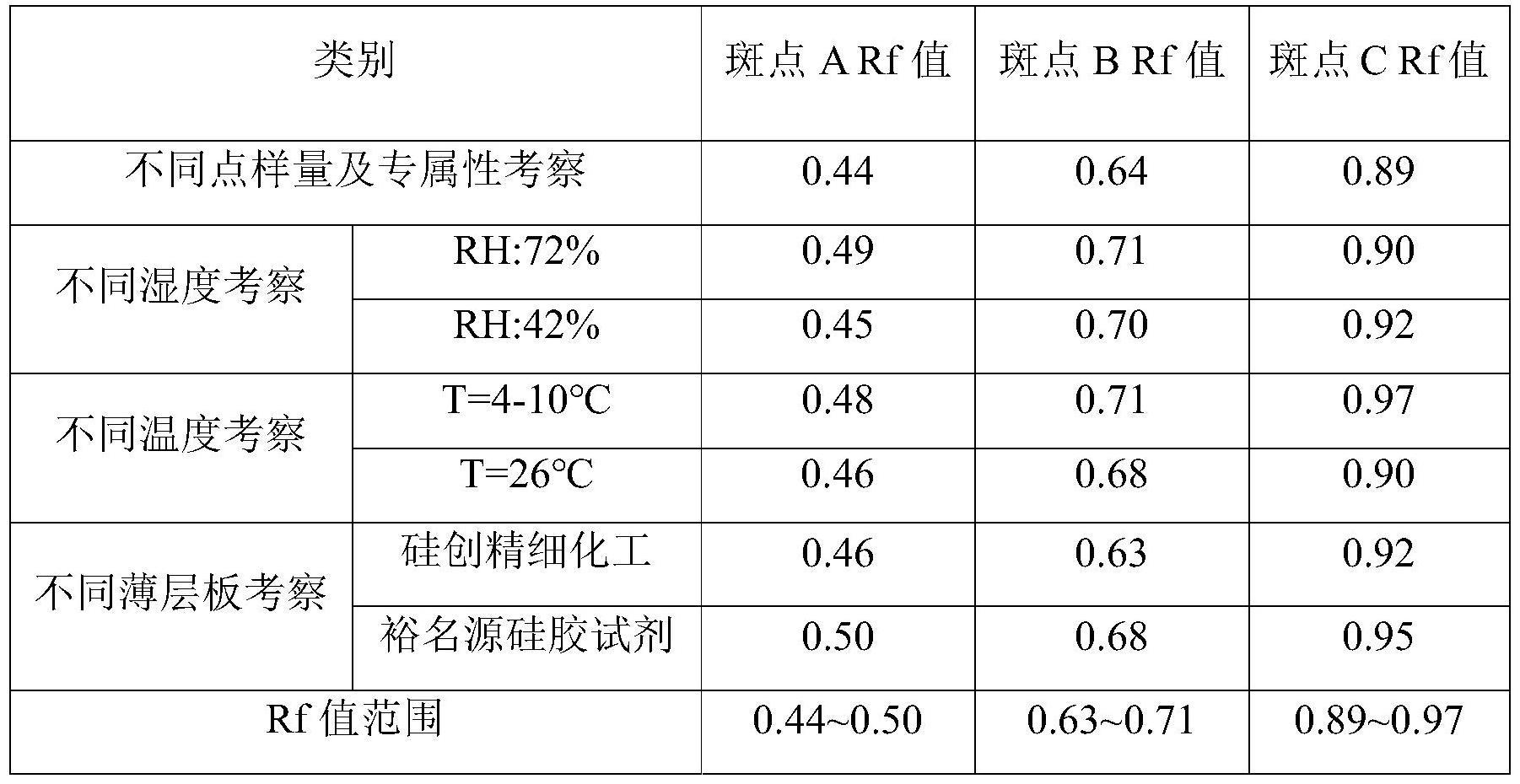 清香藤配方颗粒的制作方法