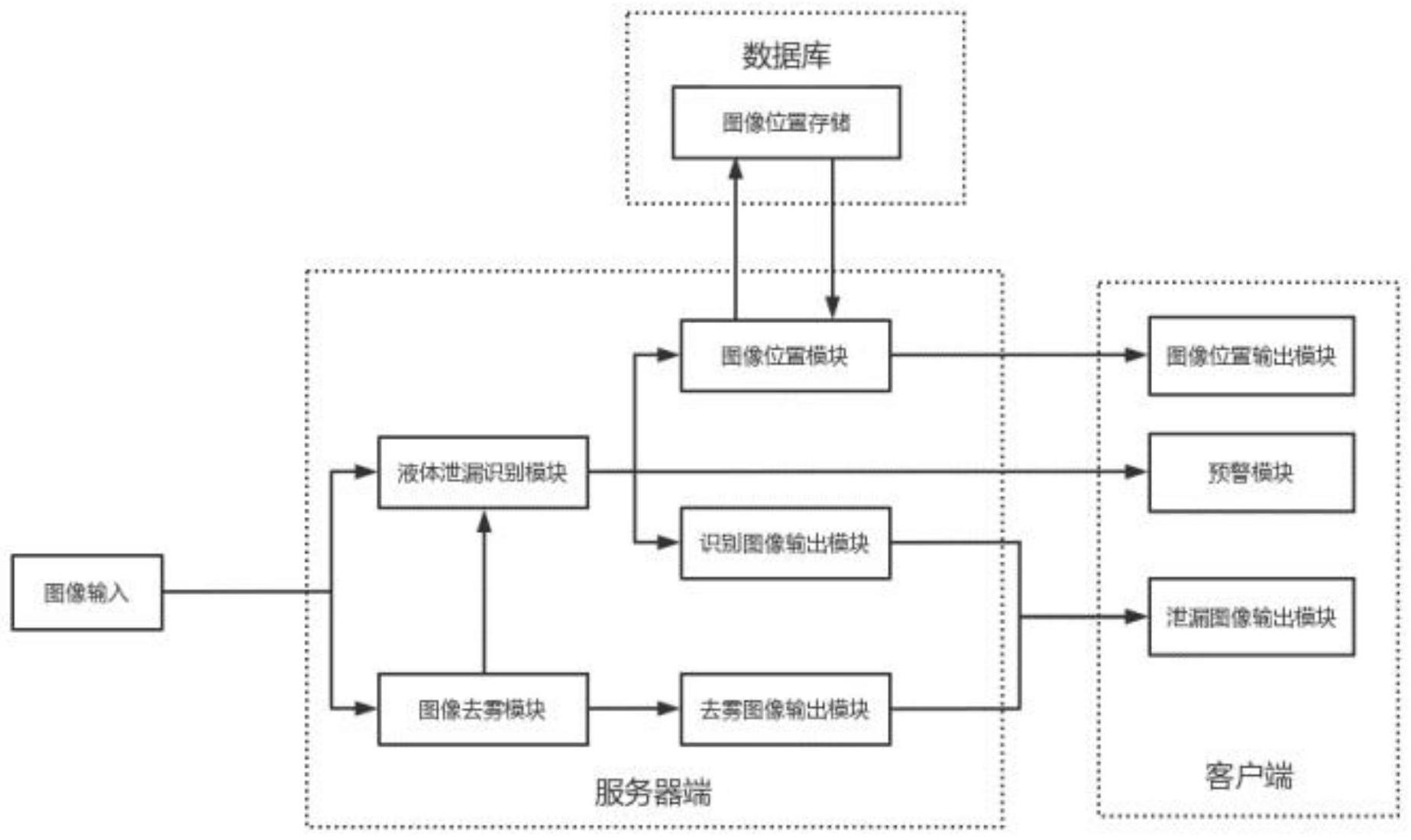 一种液体泄漏监测方法及系统