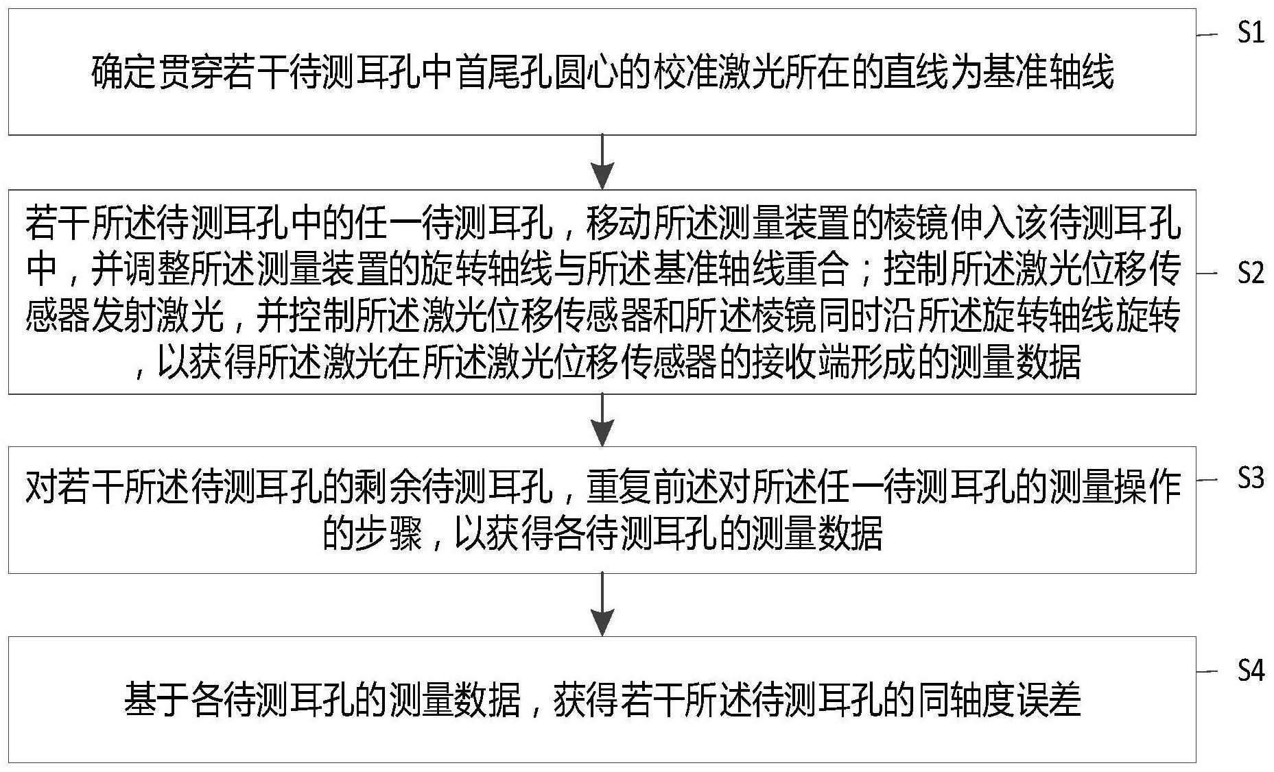 一种反射测量耳孔同轴度的方法与流程