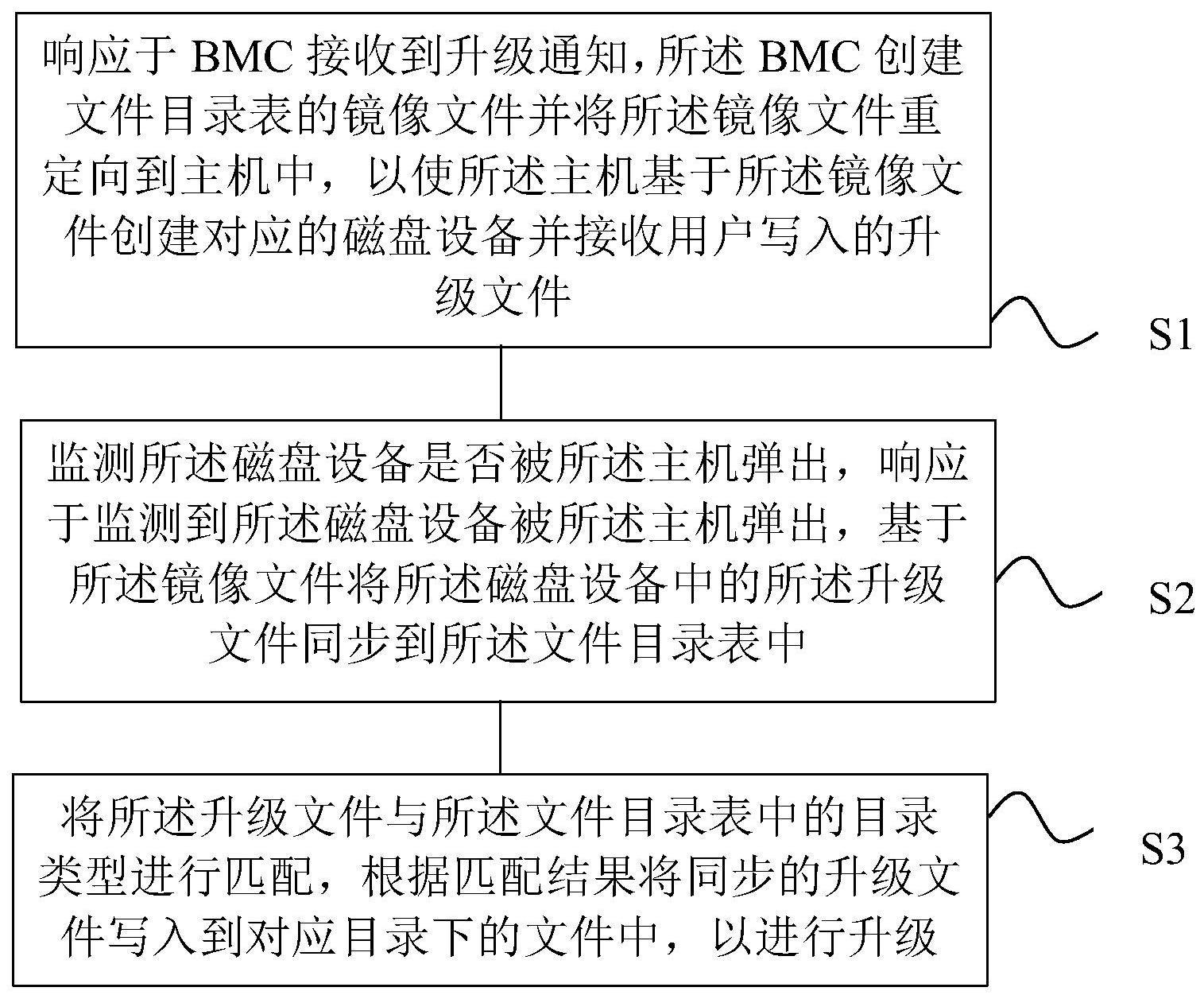 一种的制作方法