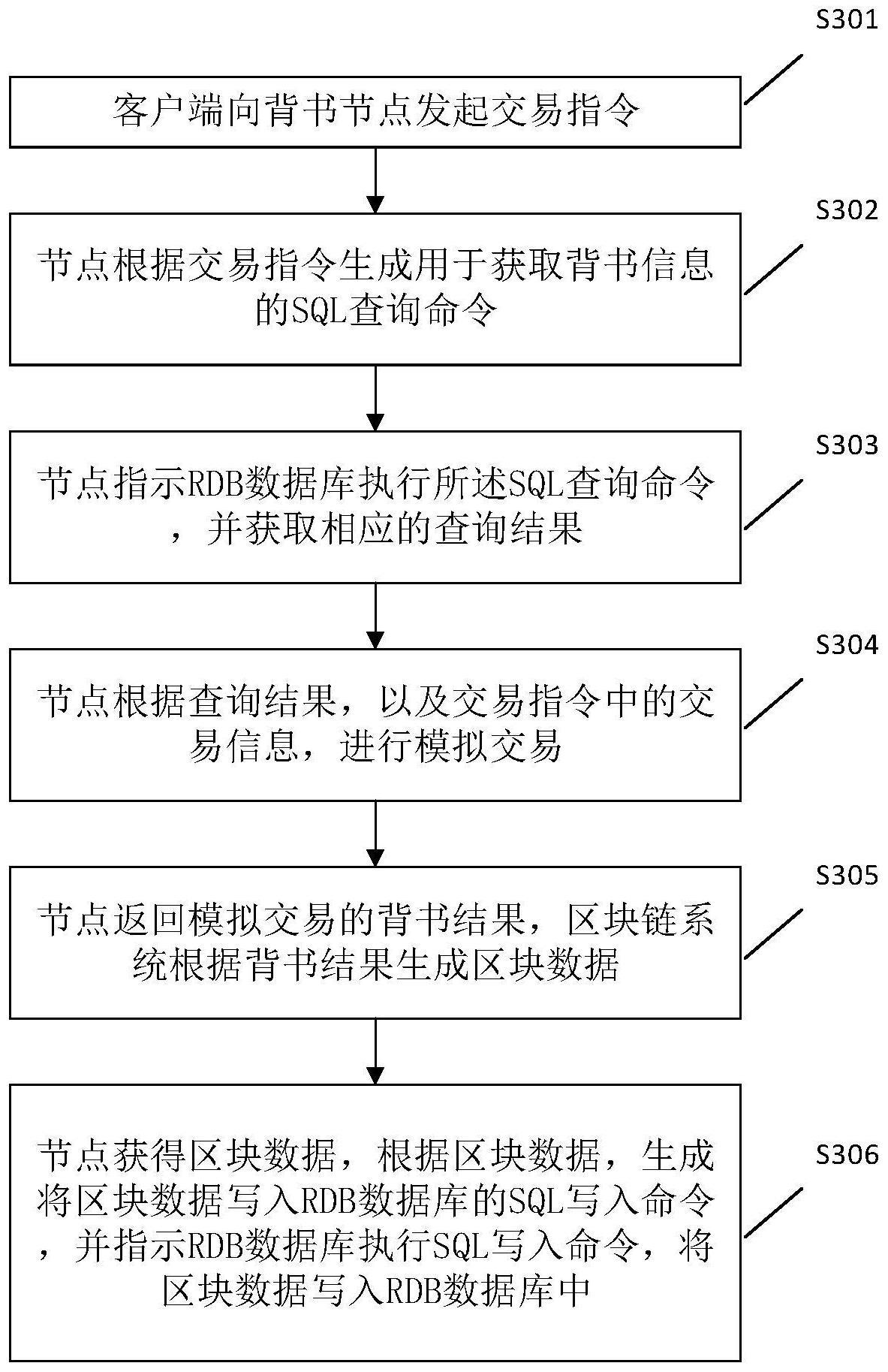 一种区块链节点和交易方法与流程