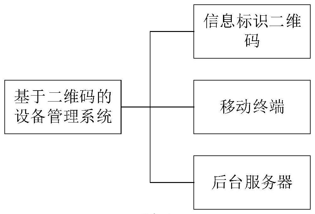 一种基于二维码的设备管理系统的制作方法