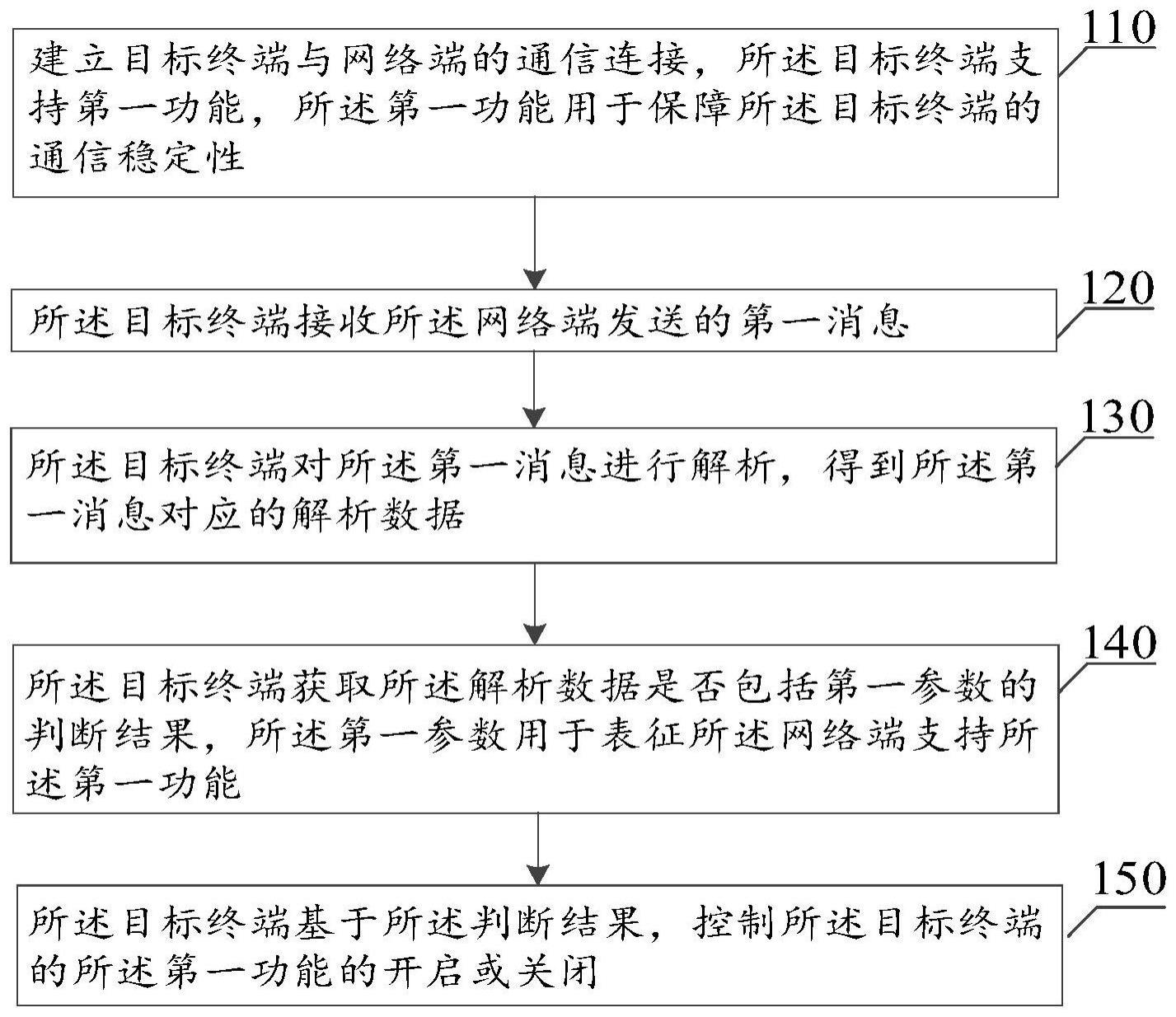 一种通信稳定性控制方法与流程