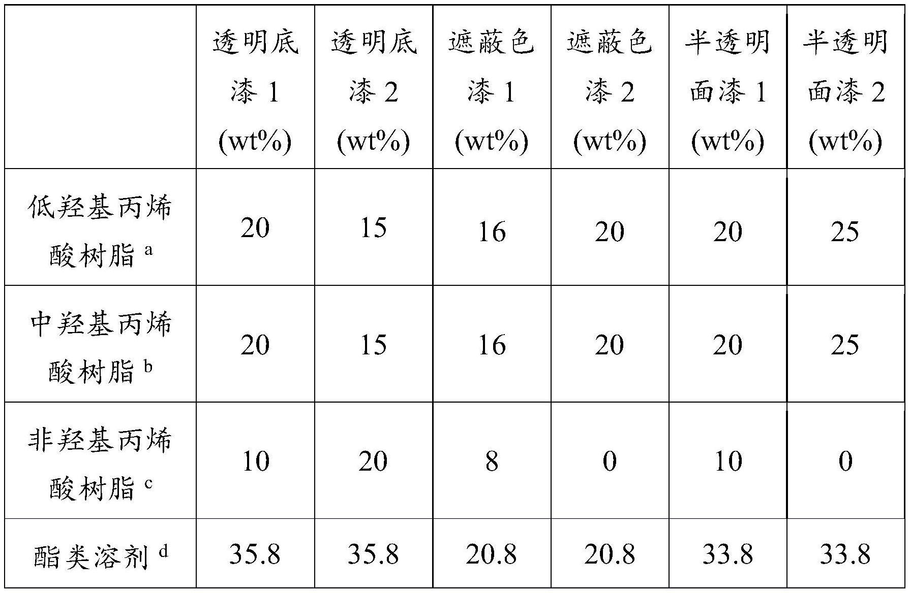 双组份涂料组合物及涂料体系的制作方法