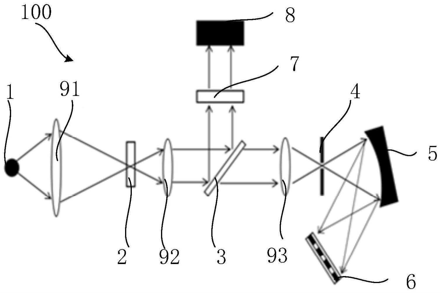 生化分光系统和生化分析仪的制作方法