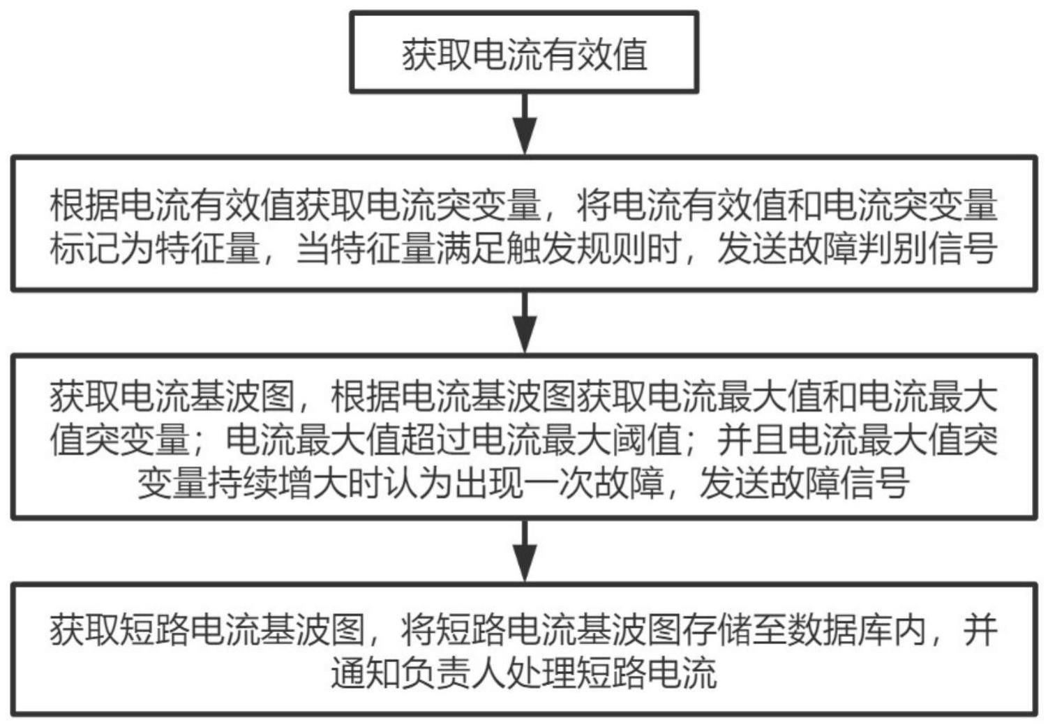 一种光伏电站的短路电流监测方法及系统与流程