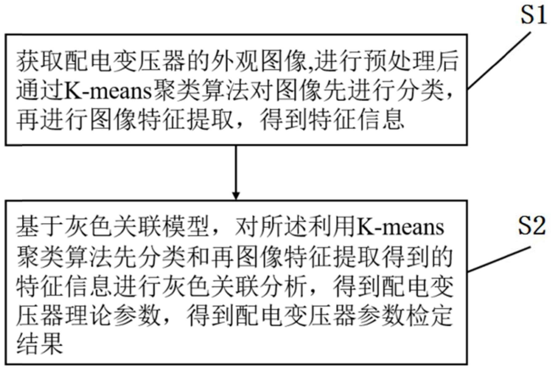 一种基于机器视觉的配电变压器参数检定方法与流程