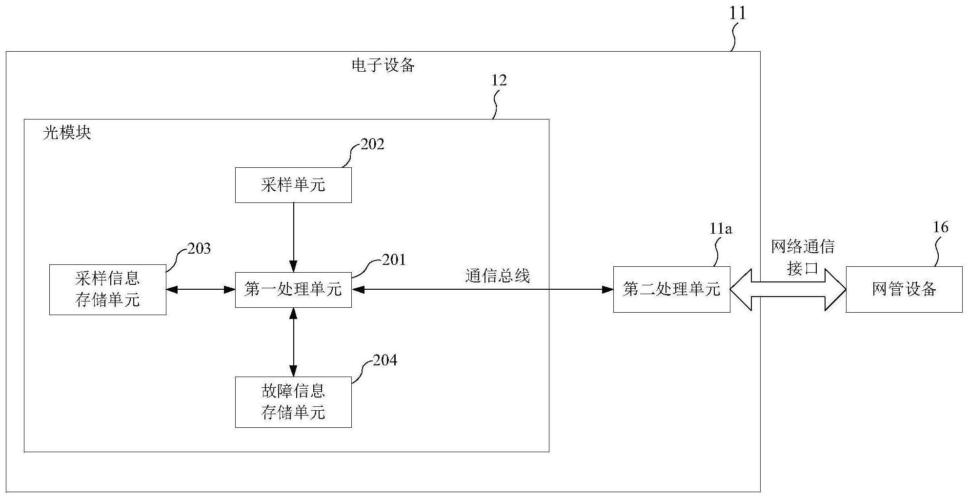 一种光模块的制作方法