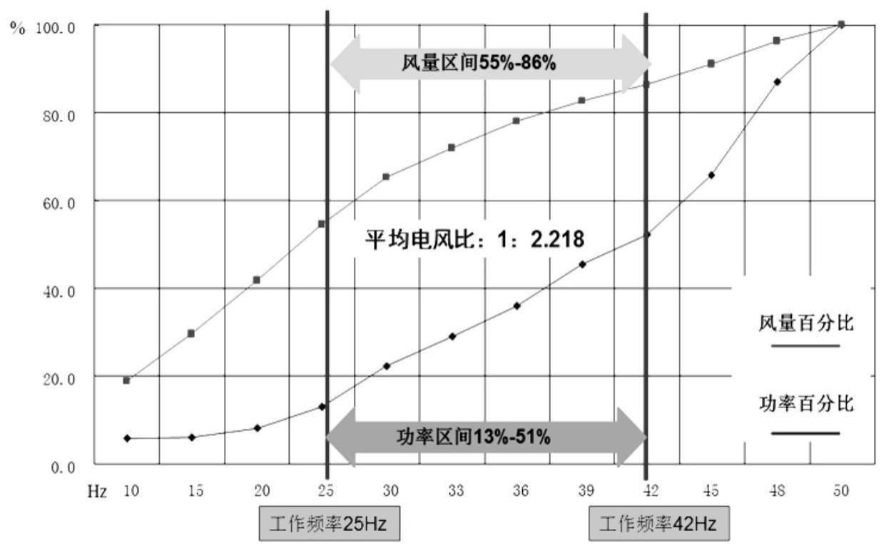 一种基于冷却塔实际散热能力的冷却塔群节能控制方法与流程