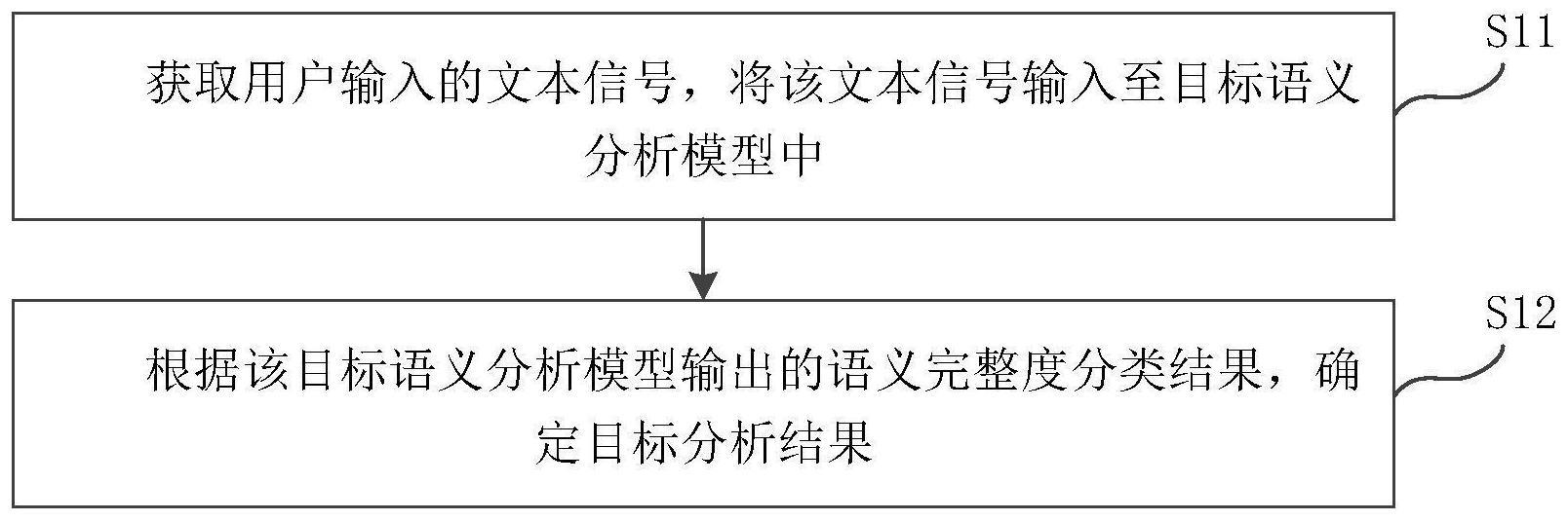 一种语义分析方法与流程