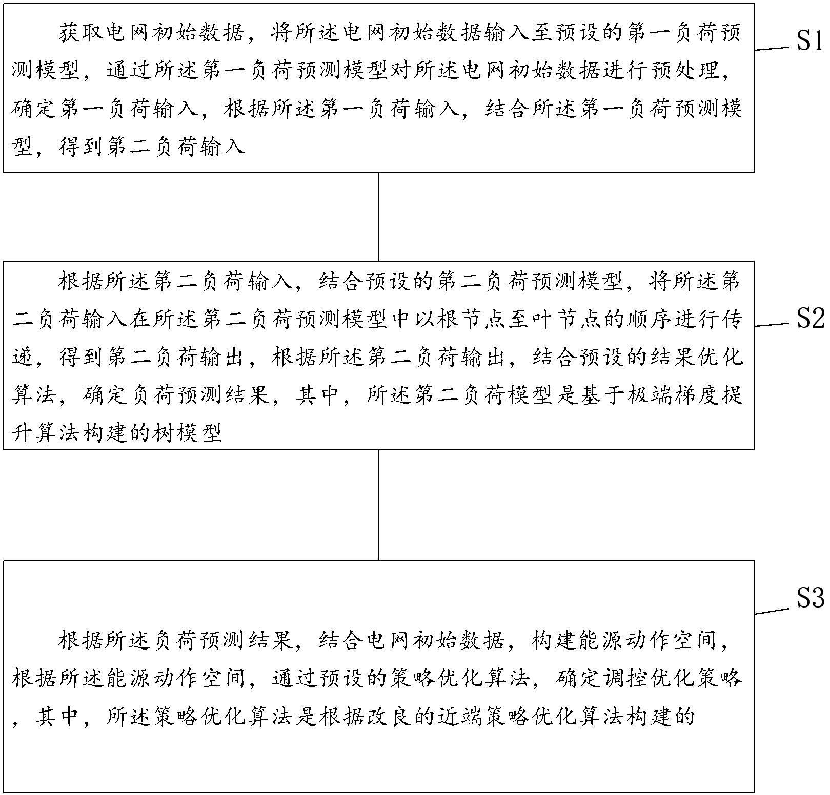 一种基于多级数据的电网调控方法及系统与流程