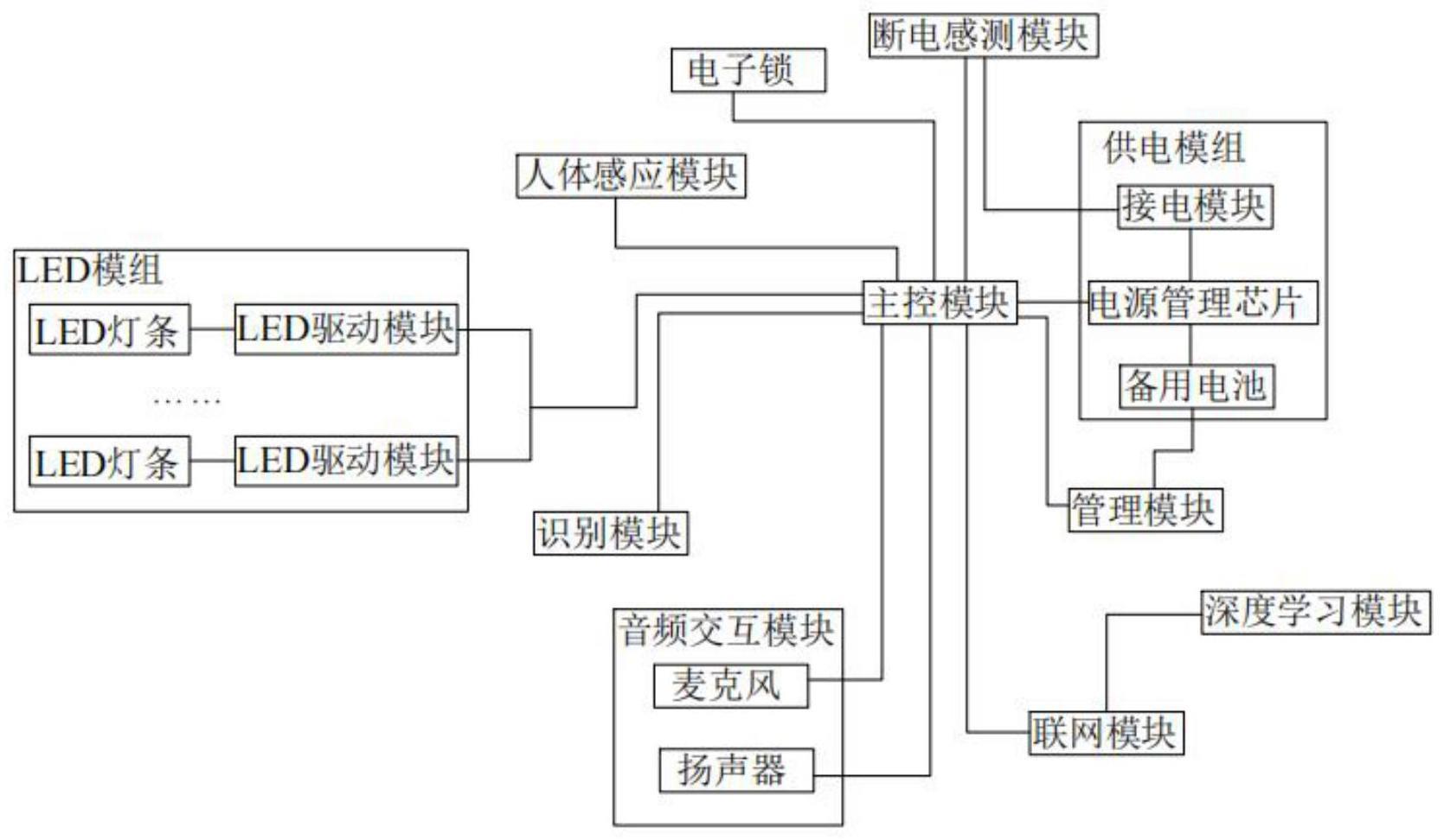 一种断电后持续供电的智能灯镜系统的制作方法