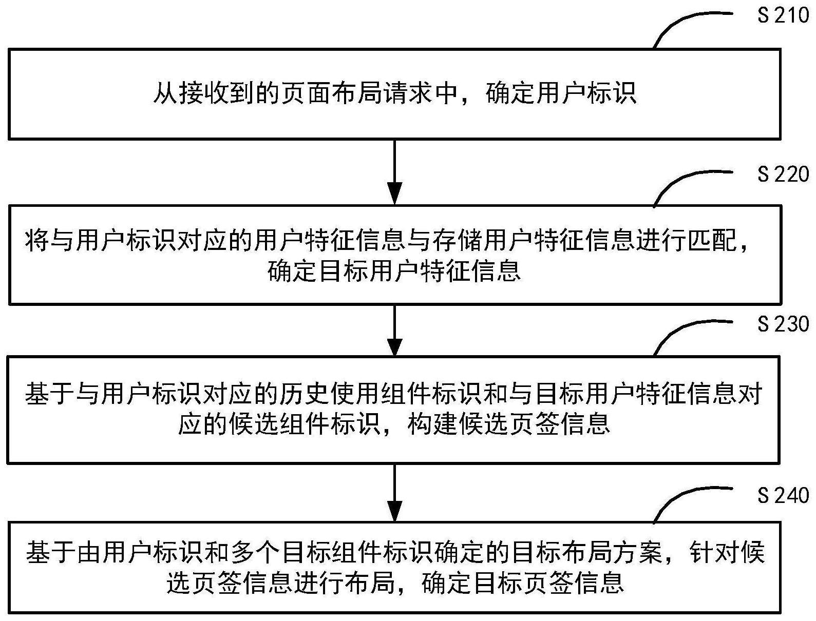 一种页签布局确定方法与流程