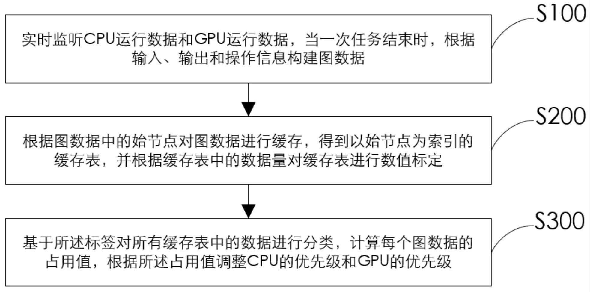 一种动态调整的制作方法