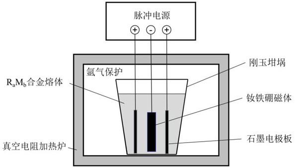 一种脉冲电场作用下低温晶界扩散提高烧结钕铁硼磁体矫顽力的制备方法与流程