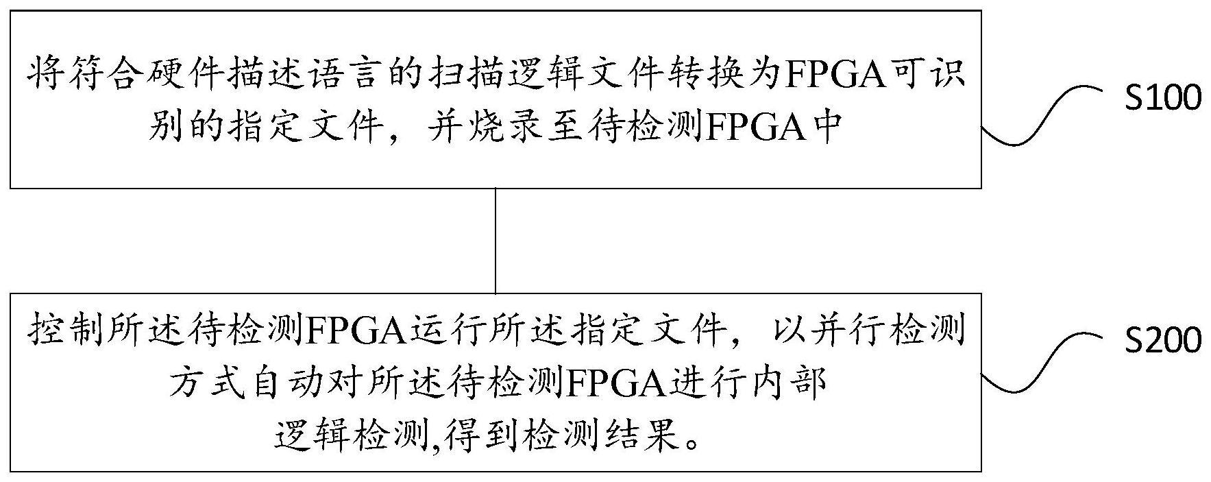 一种的制作方法