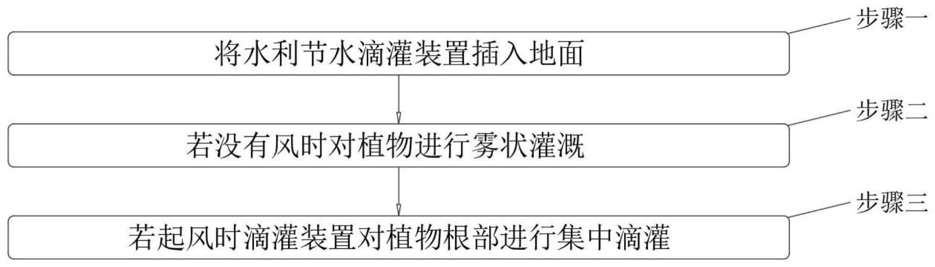 一种水利节水滴灌方法与流程