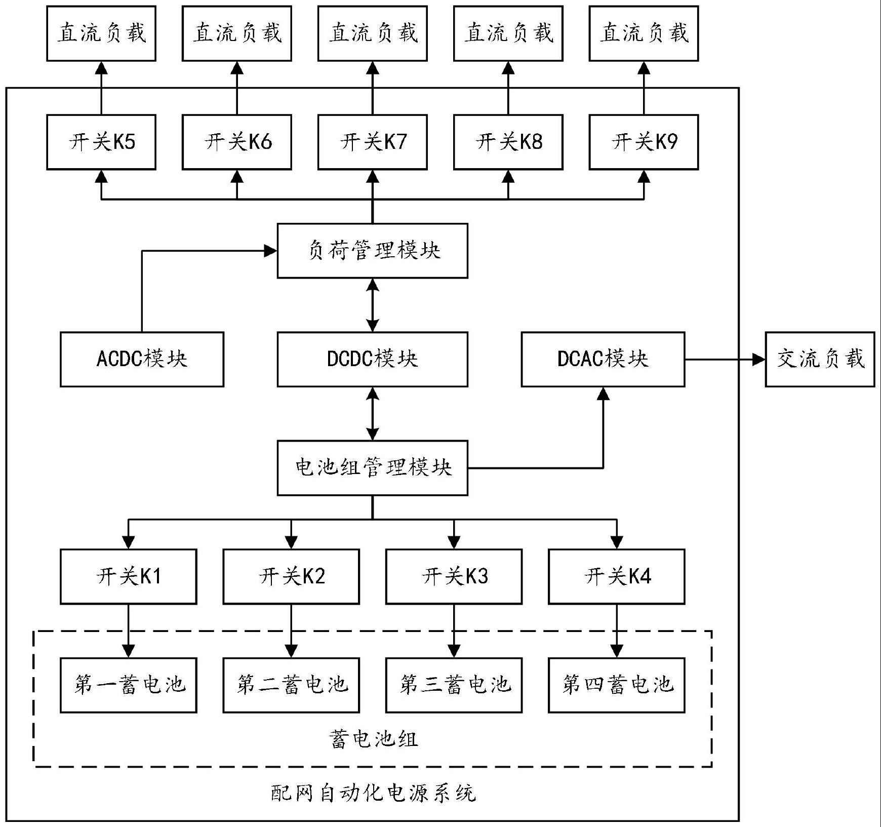 一种配网自动化电源系统的制作方法