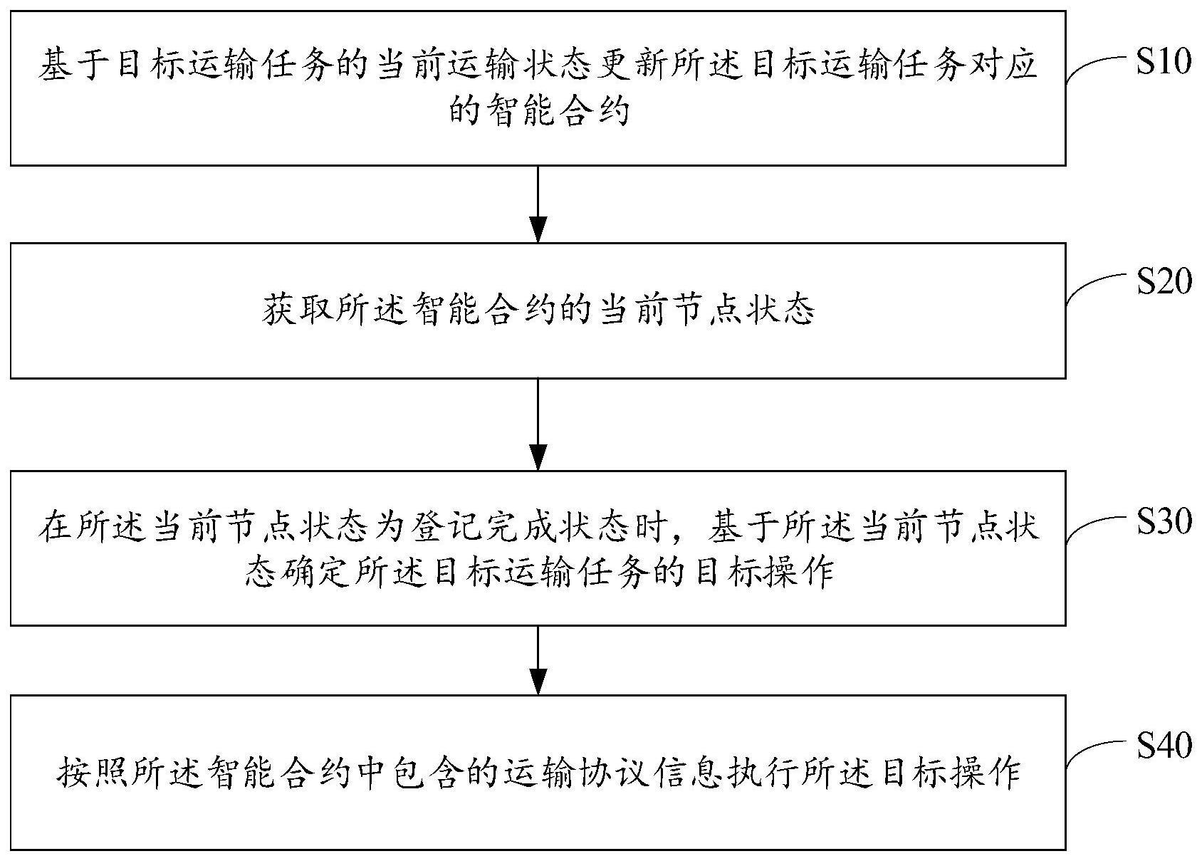 运输任务的操作执行方法与流程