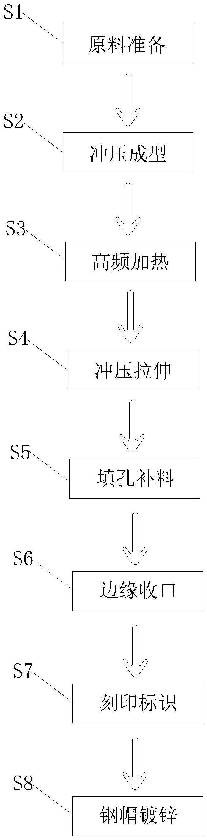 一种提高产品合格率的电瓷绝缘子悬式钢帽生产工艺的制作方法