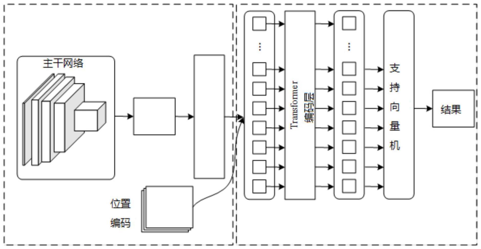 一种磨玻璃肺结节的识别方法及系统