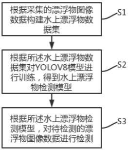 一种基于的制作方法