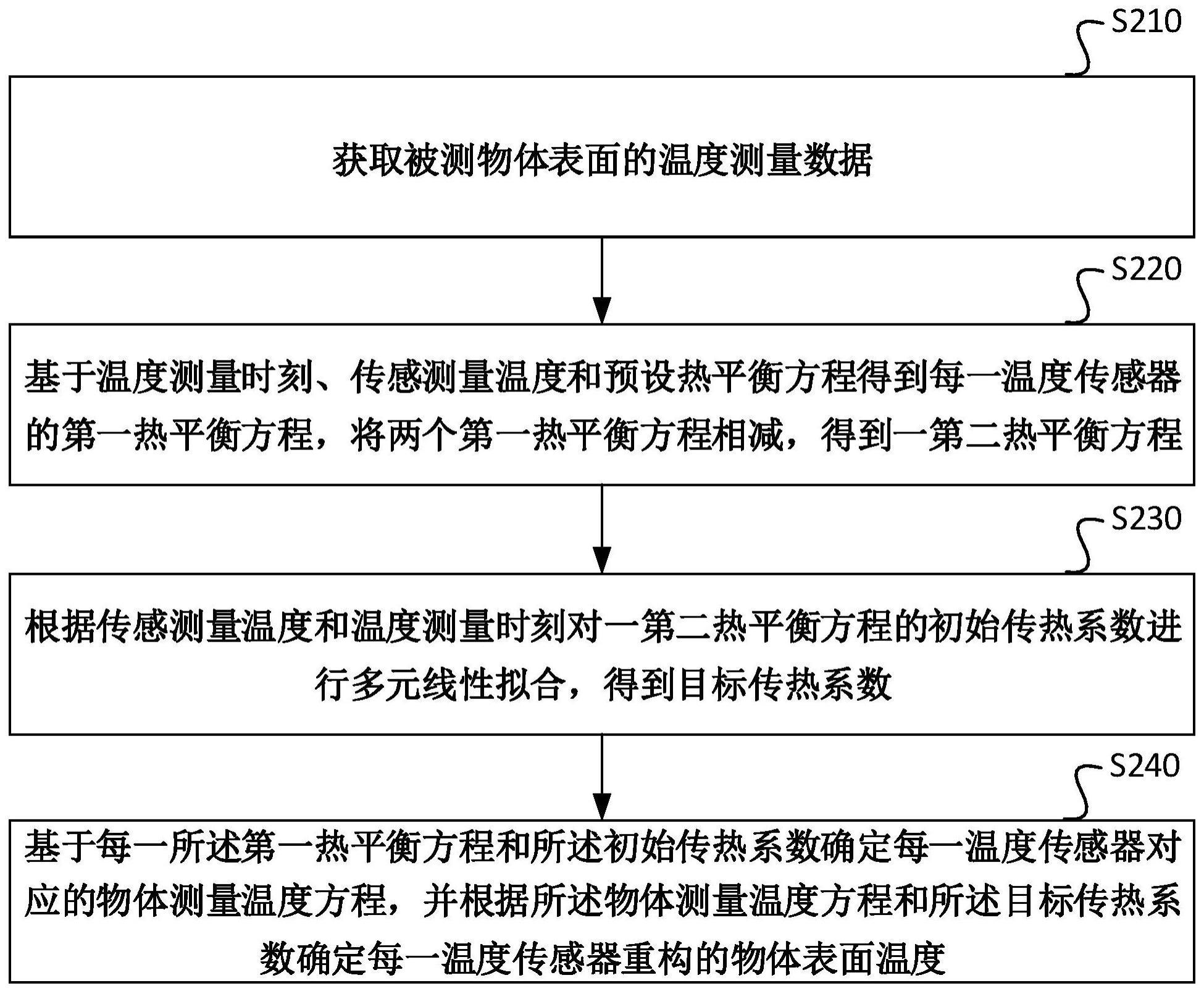 一种物体表面测温方法与流程