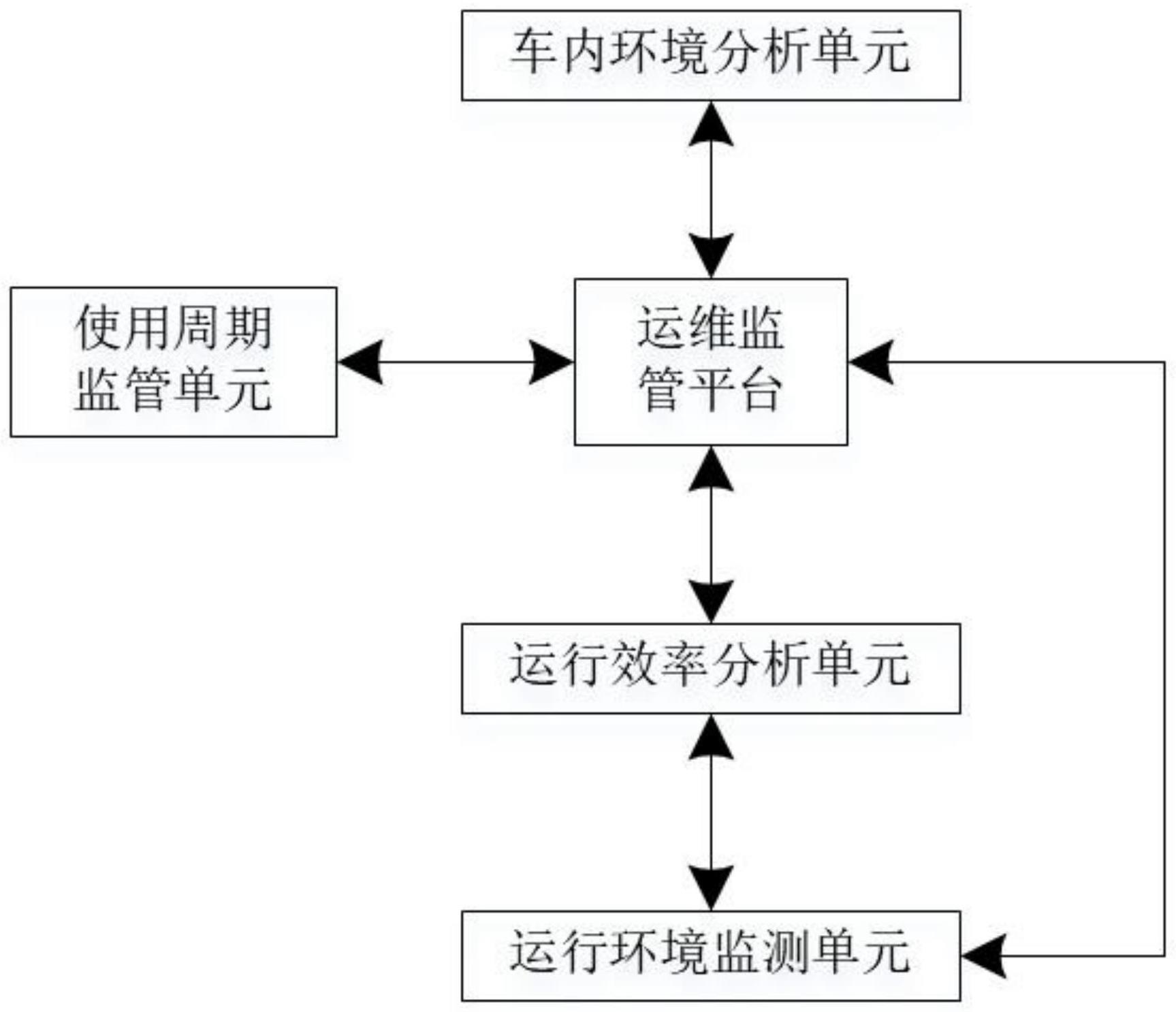 基于数据分析的汽车空气滤清器运维监管系统的制作方法