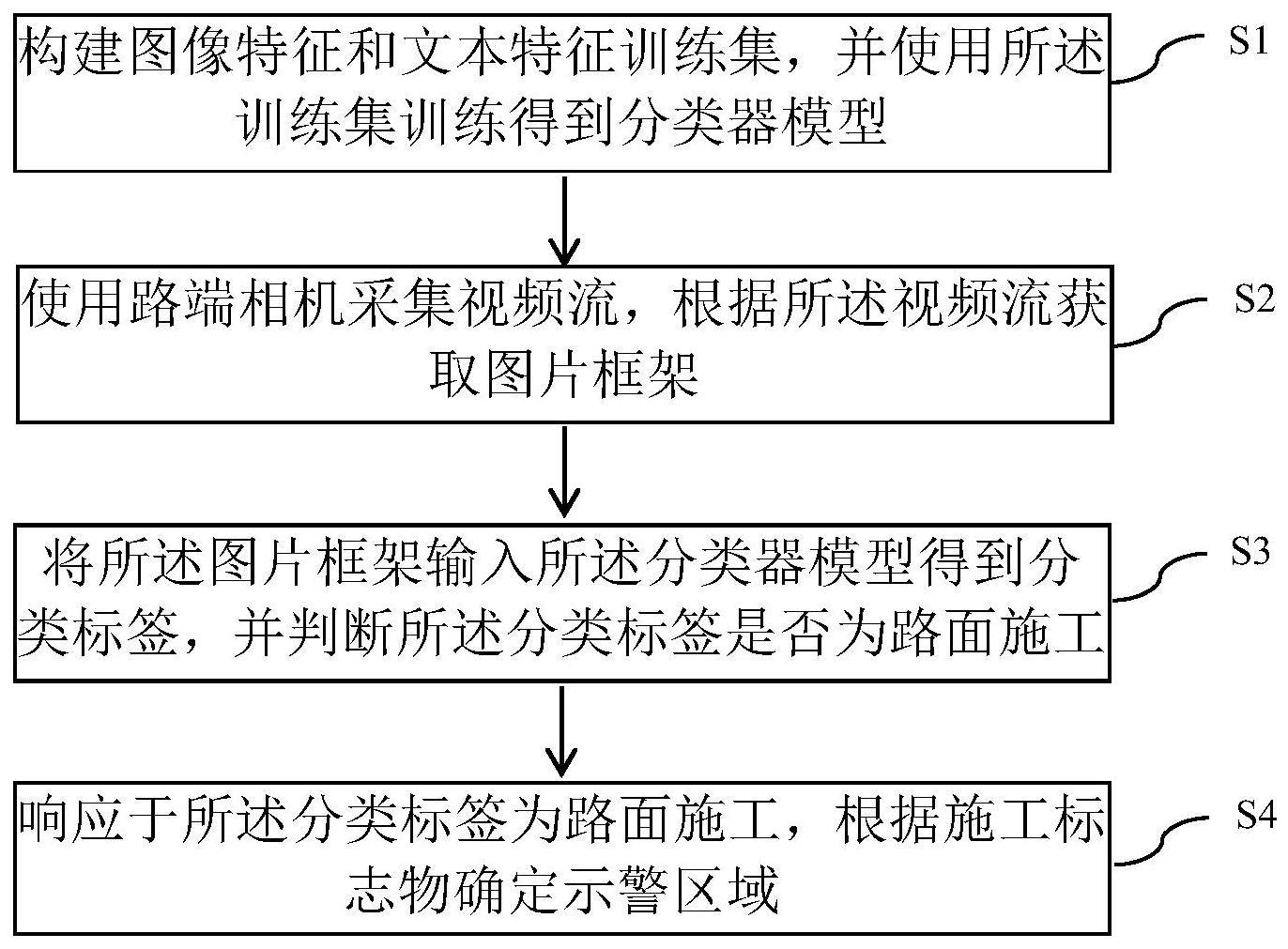 路面施工的检测与定位的方法与流程